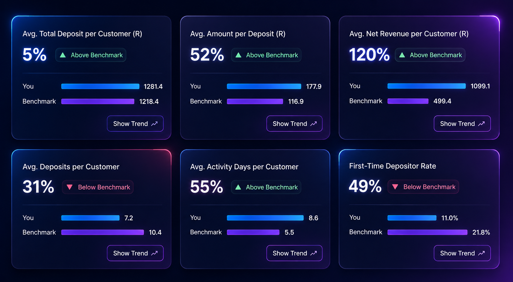 Client C - Performance Summary
